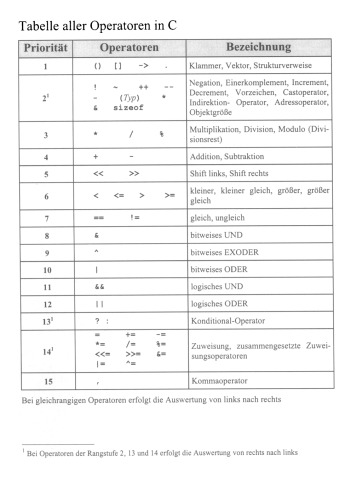 Informatik für Ingenieure: Grundlagen und Programmierung in C