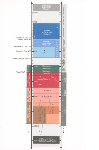 Troia and the Troad: Scientific Approaches