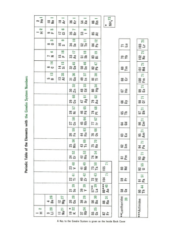 Re Organorhenium Compounds: Part 1