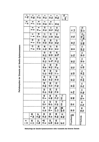 Thorium