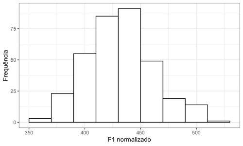 Introdução à Estatística para Linguistas