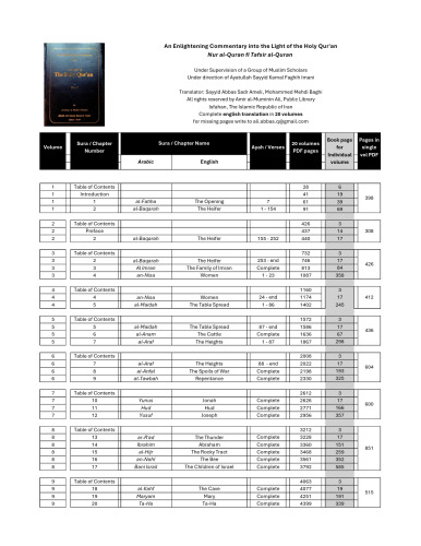 An Enlightening Commentary to the Holy Quran - EC_TLHQ_Table_of_Contents