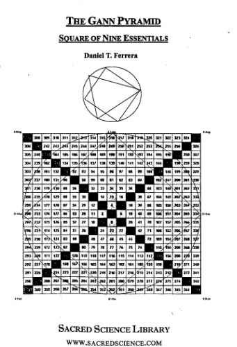 The Gann Pyramid: Square of Nine Essentials