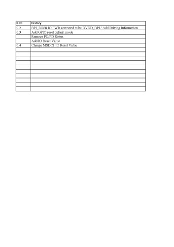 MT6575 GPIO Formal Application Specification