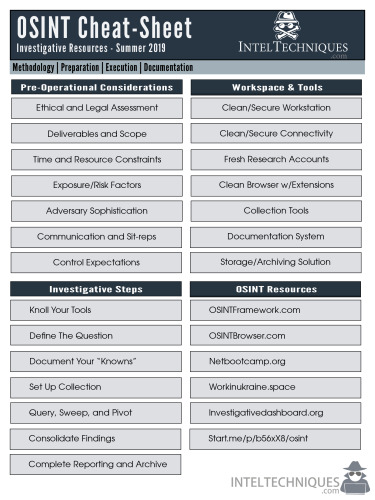 IntelTechniques OSINT Cheat-Sheet Investigative Resources - Summer 2019