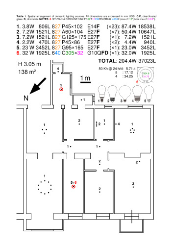 no Spatial arrangement of domestic lighting sources