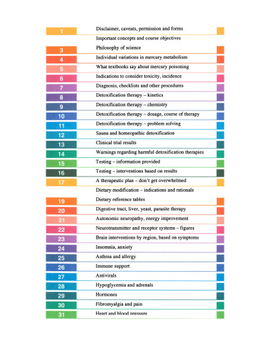 Heavy Metal Detox, CME Course Notes