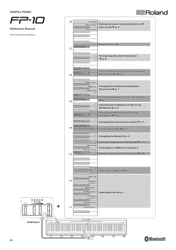 Roland FP-10 Reference Manual