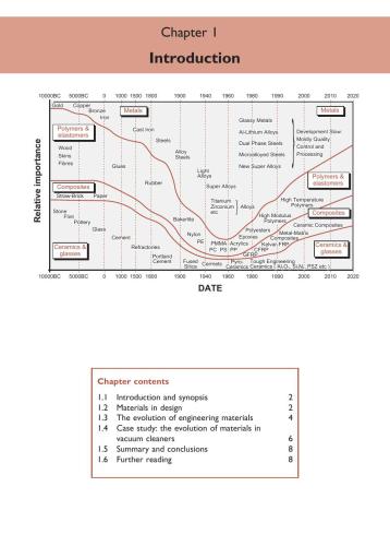 Materials Selection in Mechanical Design