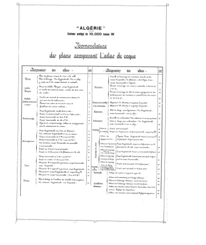 Чертежи кораблей французского флота ALGERIE 1935