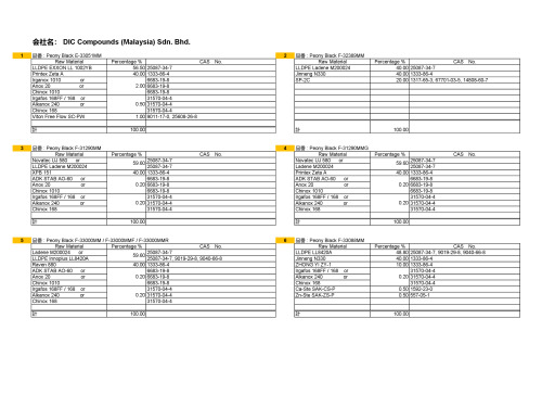 DIC Compounds Malaysia Sdn Bhd Product Formula