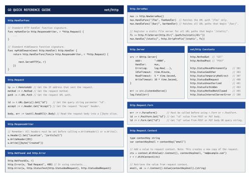 Let’s Go! Learn to Build Professional Web Applications With Golang