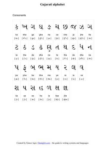 Таблица - Ager S. Gujarati alphabet and numerals