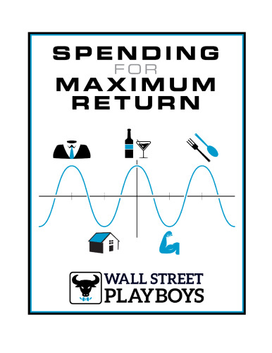 Spending for maximum return