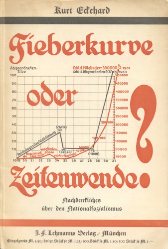 Kurt Eckehard - Fieberkurve oder Zeitenwende (1931, 75 S., Scan, Fraktur)