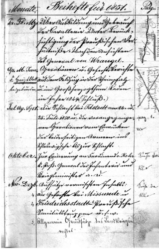 Beihefte zum Militär-Wochenblatt