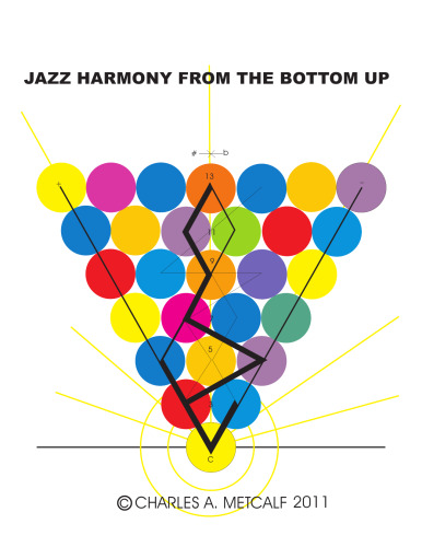 Jazz Harmony From The Bottom Up.
