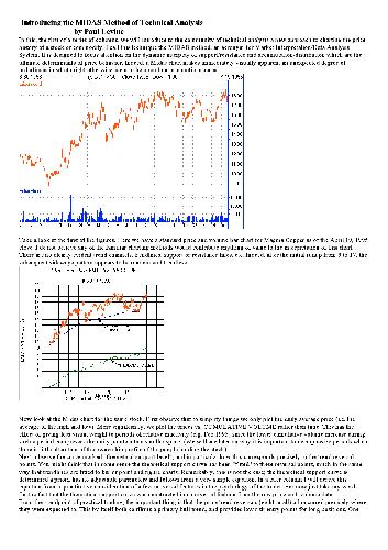 Introducing the MIDAS Method of Technical Analysis