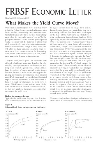 What Makes the Yield Curve Move?