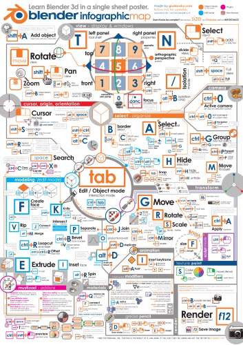 Blender Infographic
