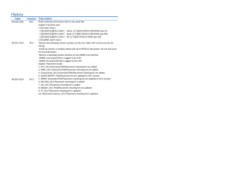 MT6515 Schematic Placement Layout Check-list