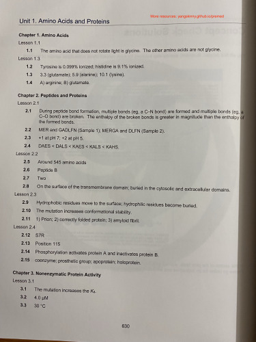 UWorld Biochemistry Appendix