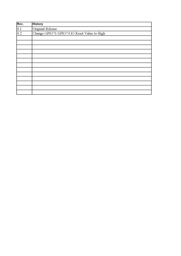 MT6517 GPIO Formal Application Specification