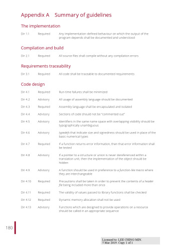 MISRA C:2012 Appendix A (to use with CppCheck)