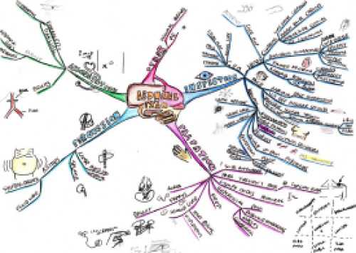 MyFinalsNotes - Mind Maps for Medical Finals