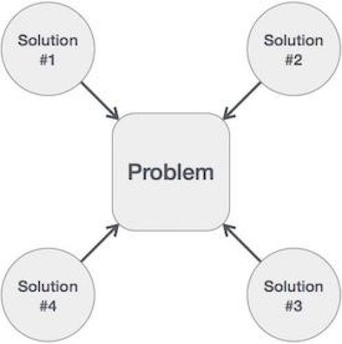 Introduction to Algorithms The Computer Science of Human Decisions