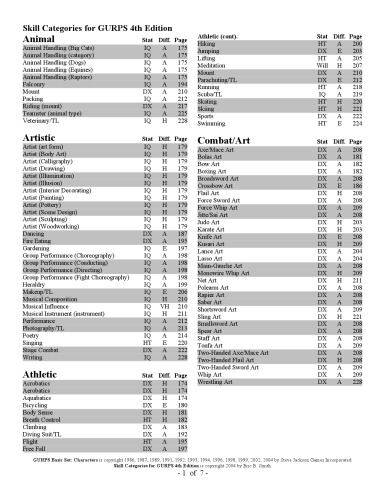 Skill Categories for GURPS 4th Edition
