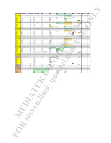 MT6252 Schematic and PCB Review Notes