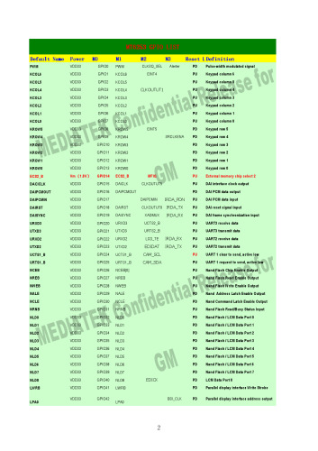 MT6253 Schematic and PCB Review Notes