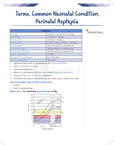 Physics Wallah MedEd Notes Paediatrics