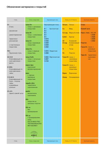 Крепежные изделия по DIN/ISO/EN. Сервис-Буклет