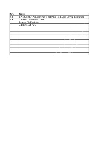 MT6575 GPIO Formal Application Specification