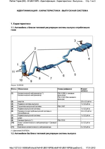 Peugeot Partner Tepee. Руководство по ремонту