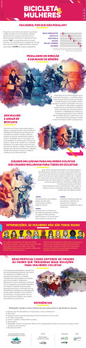 Infográfico: bicicleta e mulheres, por que não pedalam?