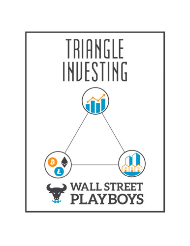 Triangle Investing