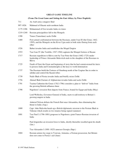 Great Game Timeline