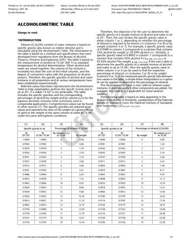USP–NF 2024 (USP NF 2024)