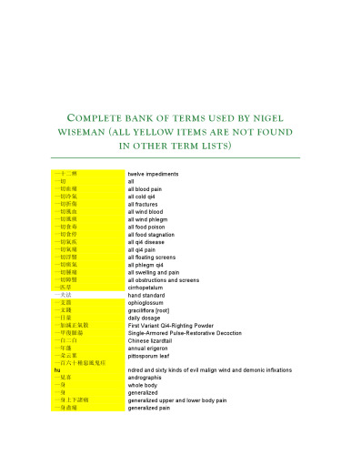 List of medical Chinese-English terms.