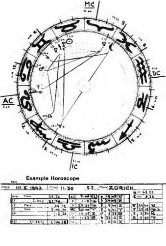 The Astrological Houses A Psychological View of Ourselves and Our World
