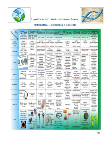 Apostila de Biologia-Sistemática Taxonomia e Zoologia
