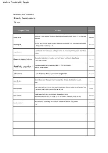 Osaka Anime School Curriculum