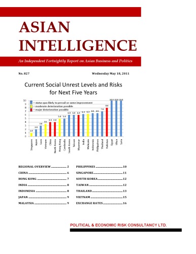 Social unrest risks in Asia